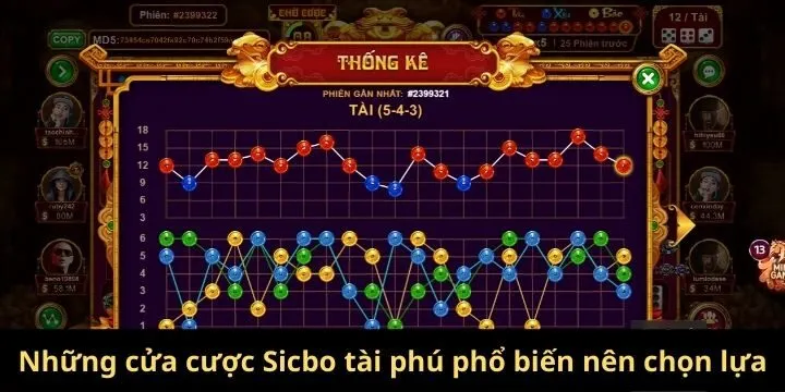 Hướng dẫn tham gia sicbo tài phú Sunwin cơ bản