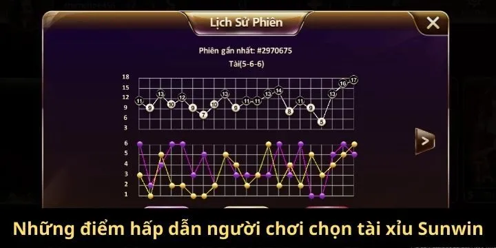 Những điểm hấp dẫn người chơi chọn tài xỉu Sunwin