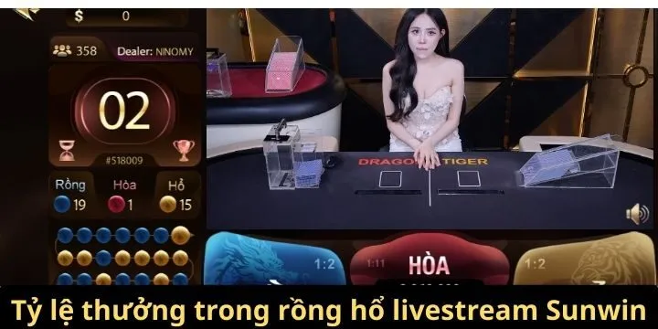 Tỷ lệ thưởng trong rồng hổ livestream Sunwin